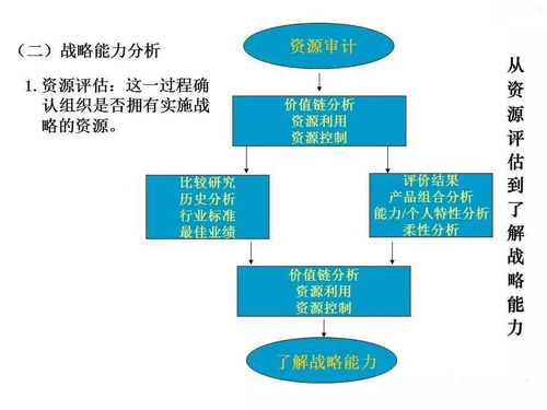 企業(yè)管理的發(fā)展、演變、崛起與戰(zhàn)略詳解